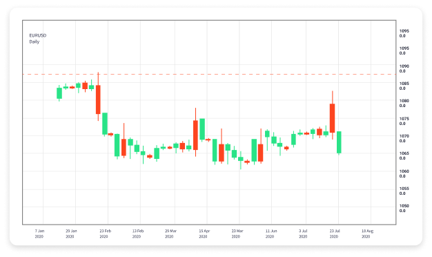 Mastering Forex Trading with MT4 A Comprehensive Guide 1758839391